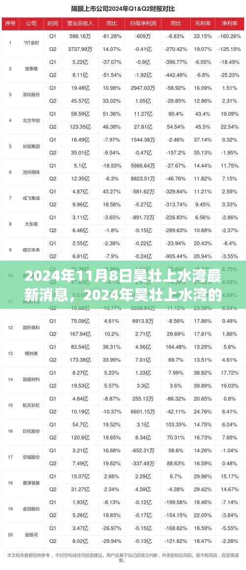 2024年昊壮上水湾新篇章,变化中的学习之旅,打造自信与成就感的源泉