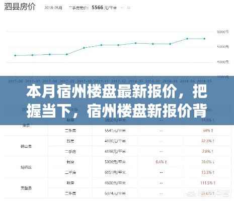 造价咨询 第261页