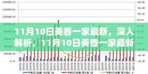 11月10日美香一家最新产品深度解析与评测报告