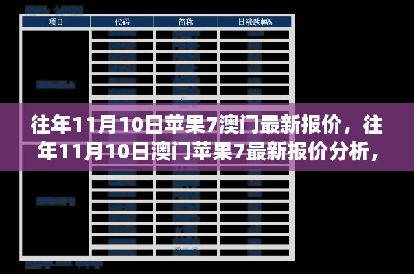 澳门苹果7历年11月10日最新报价分析与市场走势观察
