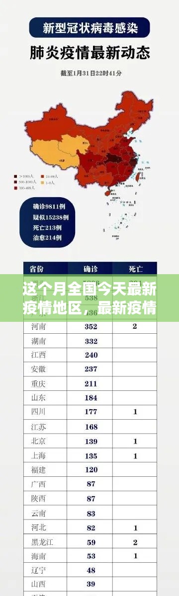 本月全国疫情最新动态,地区概览与最新疫情动态