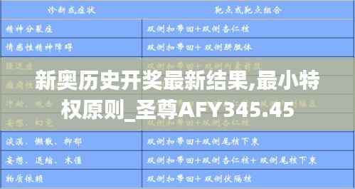 新奥历史开奖最新结果,最小特权原则_圣尊AFY345.45