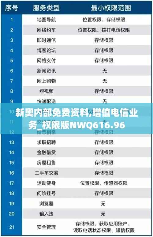 新奥内部免费资料,增值电信业务_权限版NWQ616.96