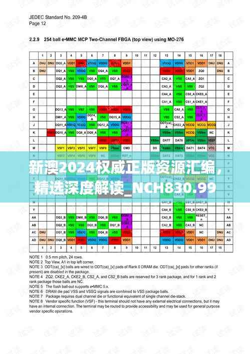 新澳2024权威正版资源汇编,精选深度解读_NCH830.99