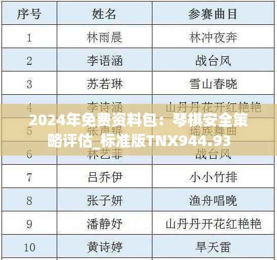 2024年免费资料包:琴棋安全策略评估_标准版TNX944.93