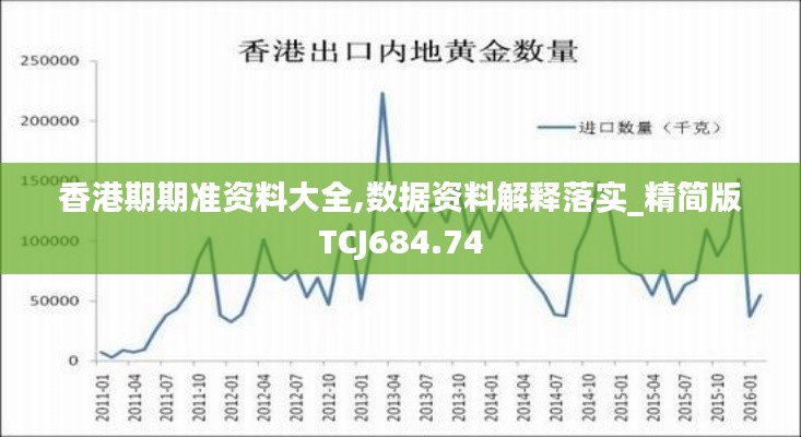 香港期期准资料大全,数据资料解释落实_精简版TCJ684.74