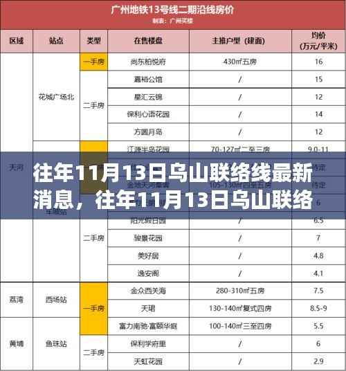 揭秘,往年11月13日乌山联络线最新进展与未来展望