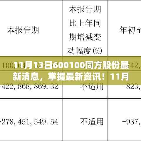 最新资讯!关于同方股份的全面消息获取指南(适合初学者与进阶用户参考)