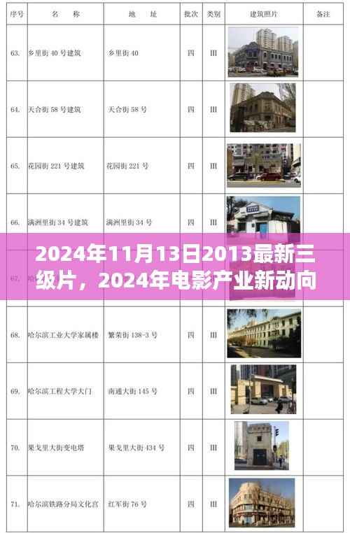 探索三级片的创新之路,从电影产业新动向看未来三级片发展