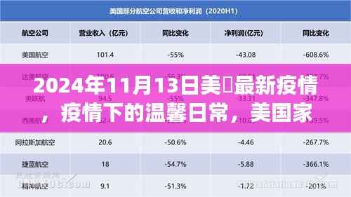 美国家庭的抗疫日常,疫情下的温馨故事与最新进展(2024年11月)