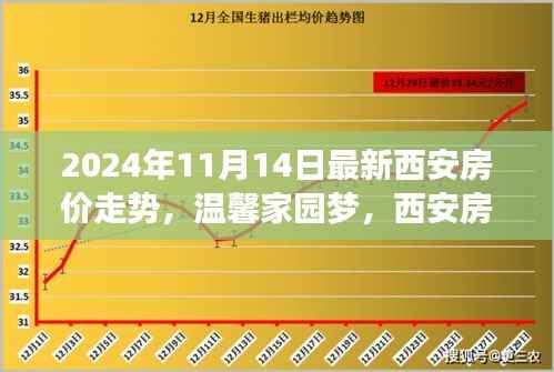 2024年西安房价走势揭秘,友情与爱在温馨家园梦中的变迁