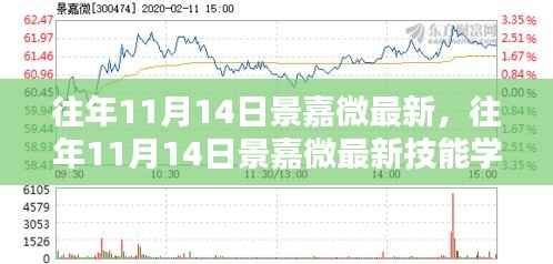 往年11月14日景嘉微最新技能学习指南,全方位教程面向初学者与进阶者
