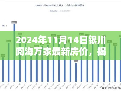 揭秘2024年银川阅海万家最新房价走势及购房者三大关注点解析