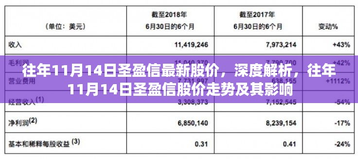 深度解析,圣盈信历年11月14日股价走势及其影响