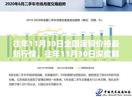 全国废铜价格最新行情深度解析,市场波动洞悉与小红书热推