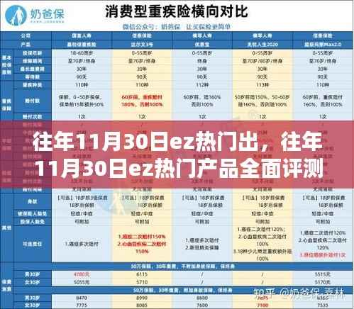 往年11月30日EZ热门产品全方位解析,特性、体验、竞品对比及用户群体深度分析