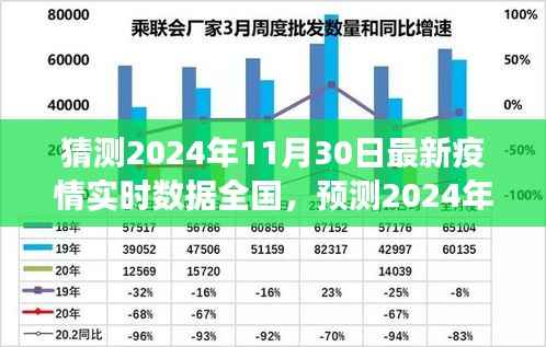 2024年11月30日全国疫情实时数据预测与趋势分析,展望未来的挑战
