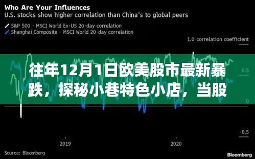 欧美股市暴跌背后的惊喜发现,特色小巷小店的风味探秘