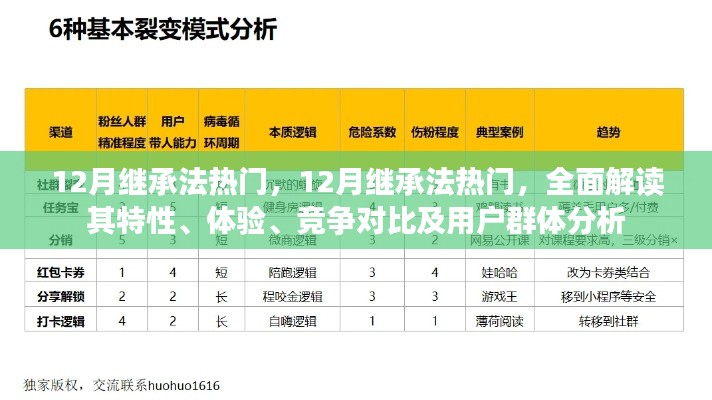全面解读,12月继承法热门特性、体验、竞争对比及用户群体分析指南