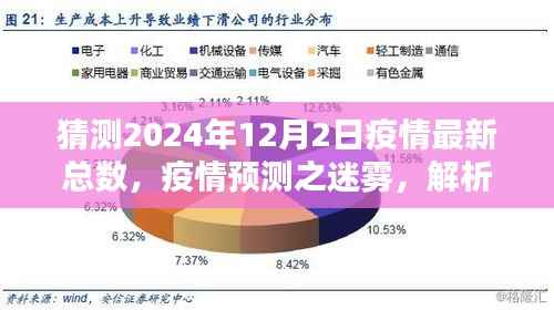 2024年疫情最新总数预测,迷雾中的观点冲突与解析
