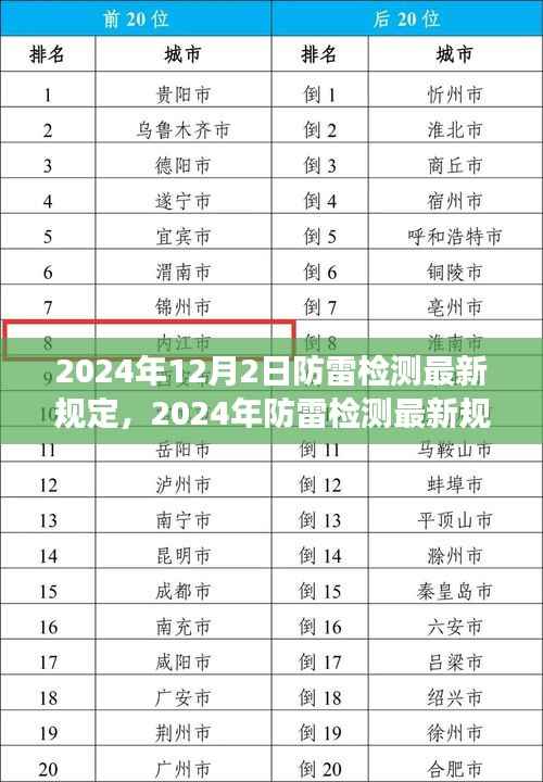 防雷检测最新规定下的多方观点碰撞与个人立场,解读2024年防雷检测规定