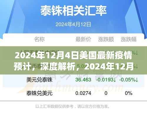 深度解析,2024年12月4日美国最新疫情预计的全面评测与预测