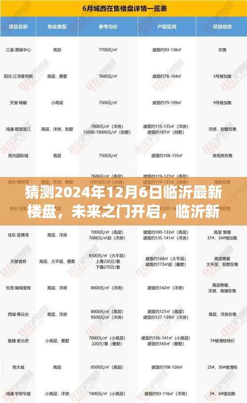 未来之门开启,临沂新楼盘崛起与励志之旅的展望