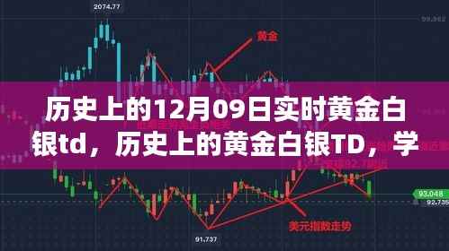 黄金白银TD的历史变迁,学习成长与自信成就之源