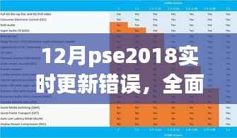 全面解析,12月PSE2018实时更新错误及特性体验、竞品对比和用户群体分析