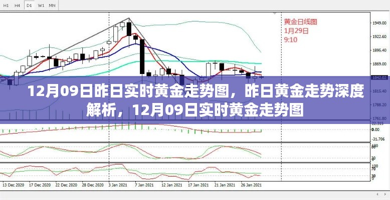 昨日黄金走势深度解析,实时黄金走势图分析(附12月09日数据)