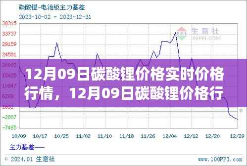 12月09日碳酸锂价格行情深度解析,市场走势、背景影响与时代地位