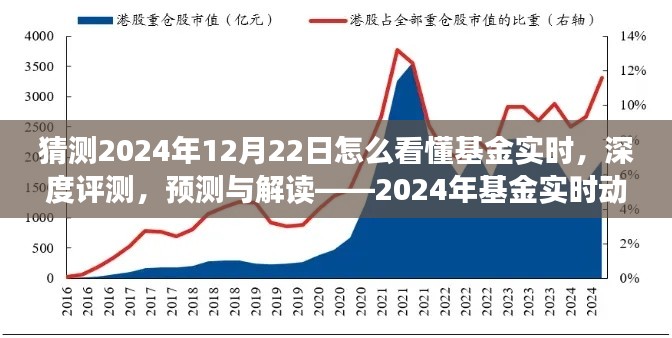 揭秘2024年基金实时动态洞察系统,深度评测、预测与解读的未来趋势