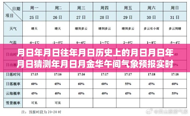 金华午间气象预报实时解析与历史上的气象变迁猜测