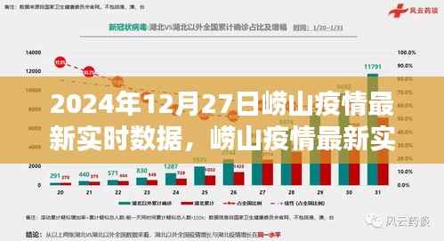 2024年12月27日崂山疫情最新实时数据报告,深度观察与最新进展