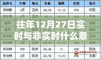 往年12月27日实时与非实时概念解析及其意义与影响探讨