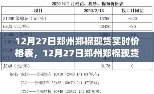 12月27日郑州郑棉现货实时价格表,全面解析与市场洞察