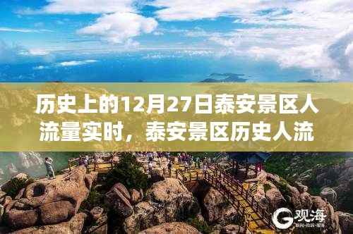 泰安景区历史人流量巅峰背后的故事,实时流量变化与梦想成就之路