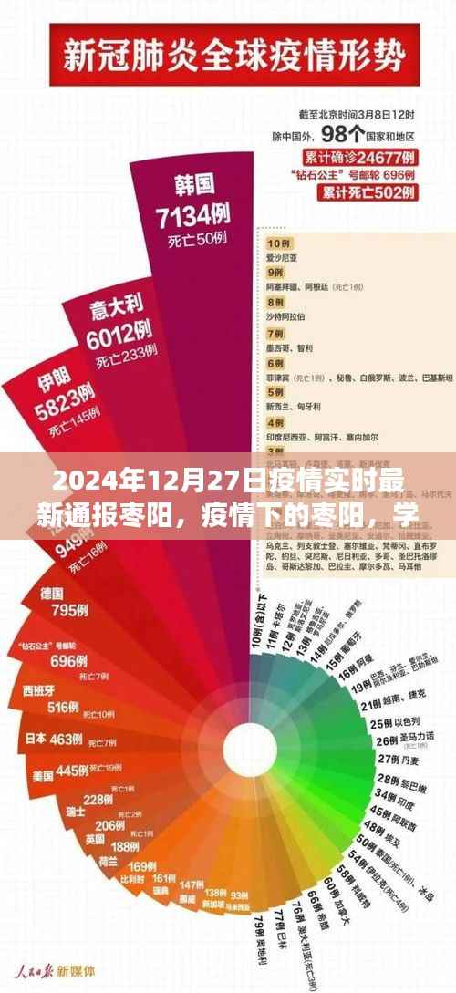 疫情下的枣阳,学习之光照亮前行之路(实时更新至2024年12月27日)
