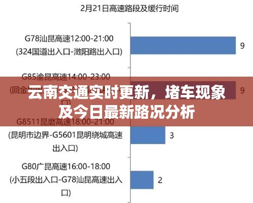 云南交通实时更新,堵车现象及今日最新路况分析