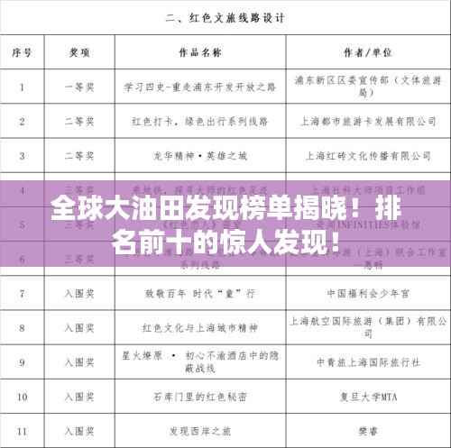 全球大油田发现榜单揭晓!排名前十的惊人发现!