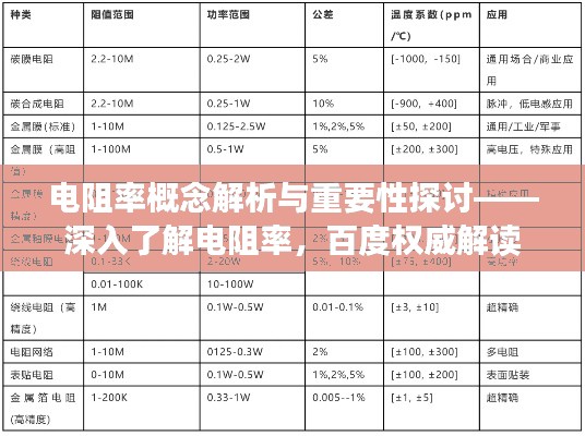 电阻率概念解析与重要性探讨——深入了解电阻率,百度权威解读