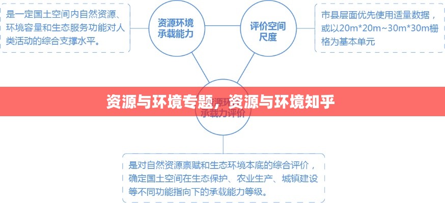 资源与环境专题,资源与环境知乎