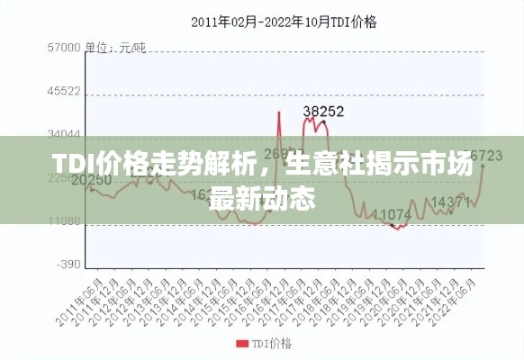 TDI价格走势解析,生意社揭示市场最新动态