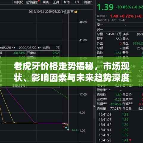 老虎牙价格走势揭秘,市场现状、影响因素与未来趋势深度解析