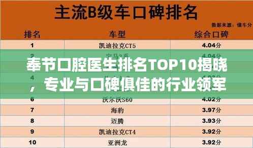 奉节口腔医生排名TOP10揭晓,专业与口碑俱佳的行业领军者