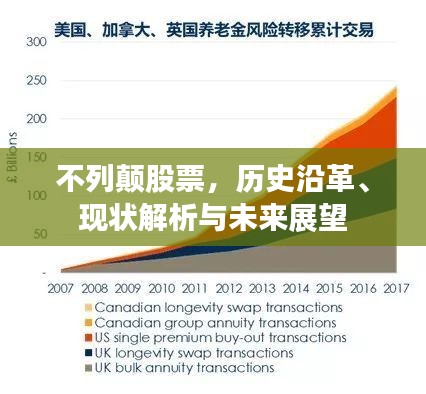 不列颠股票,历史沿革、现状解析与未来展望
