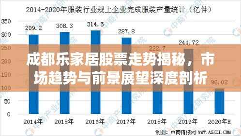 成都乐家居股票走势揭秘,市场趋势与前景展望深度剖析