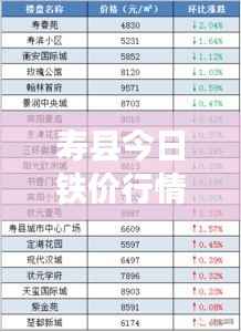 寿县今日铁价行情更新,最新市场走势及价格资讯