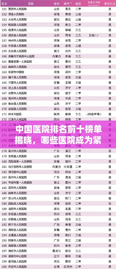 中国医院排名前十榜单揭晓,哪些医院成为紧缺人才高地?