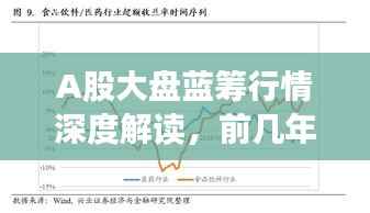 A股大盘蓝筹行情深度解读,前几年走势分析与展望